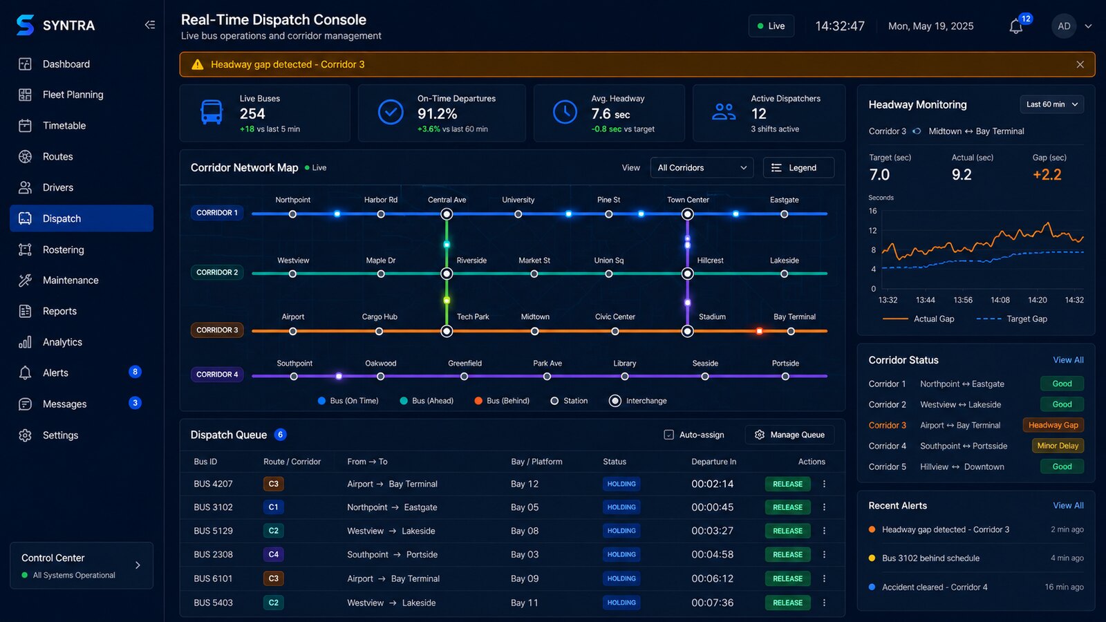 SYNTRA Dispatch dashboard
