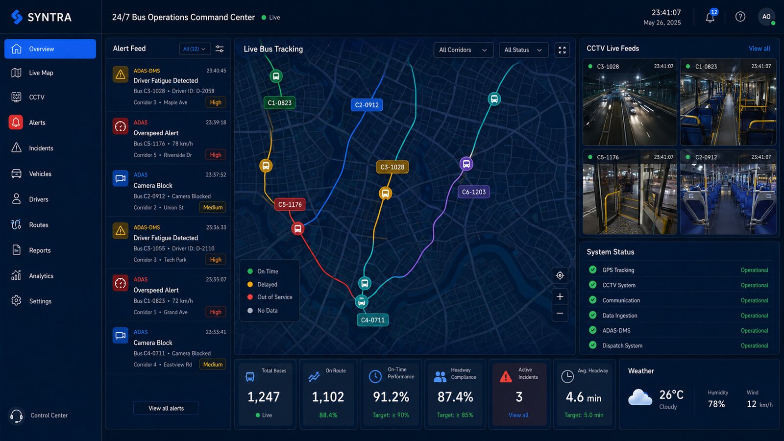 SYNTRA Monitor dashboard