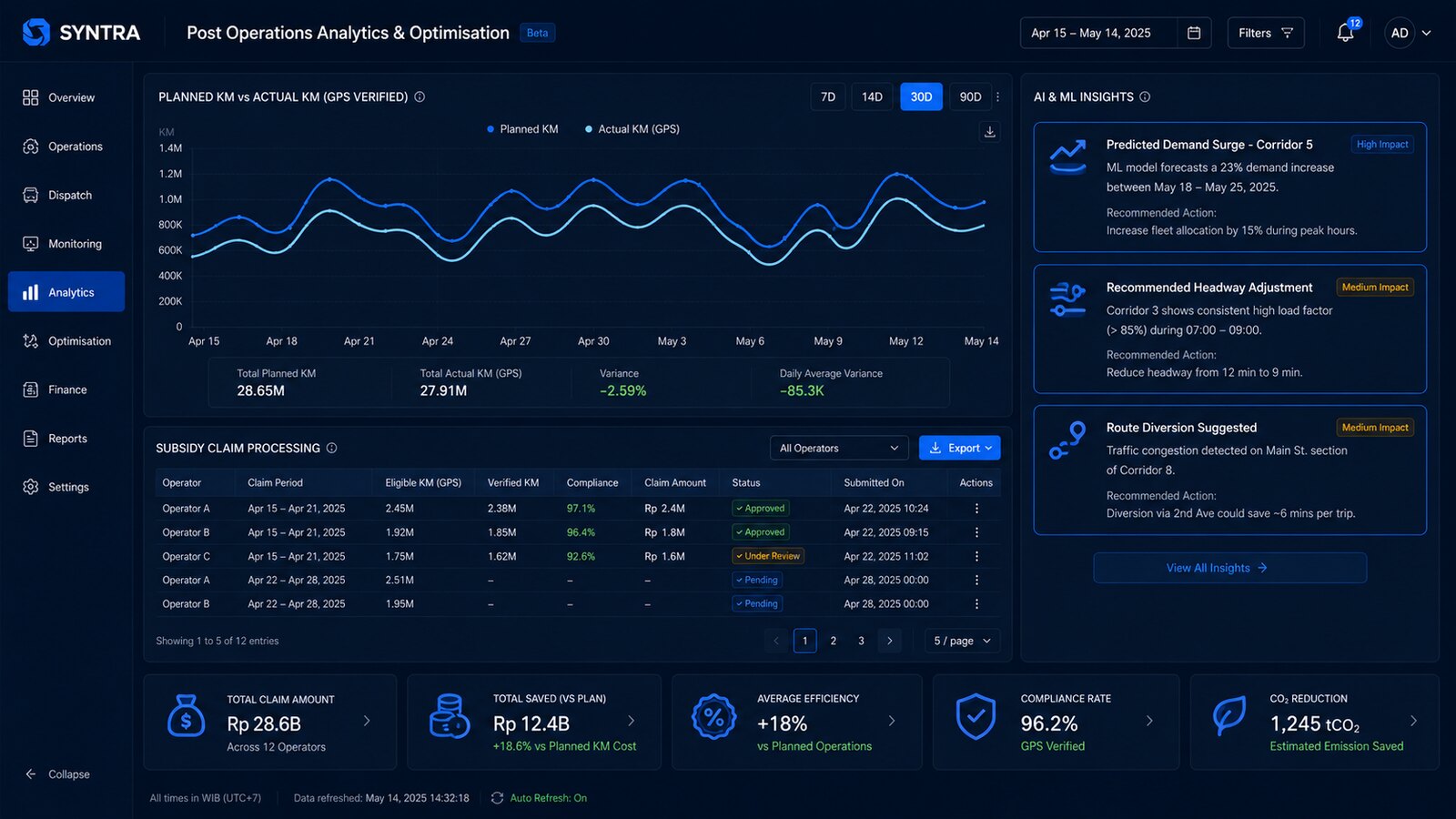SYNTRA Optimise dashboard