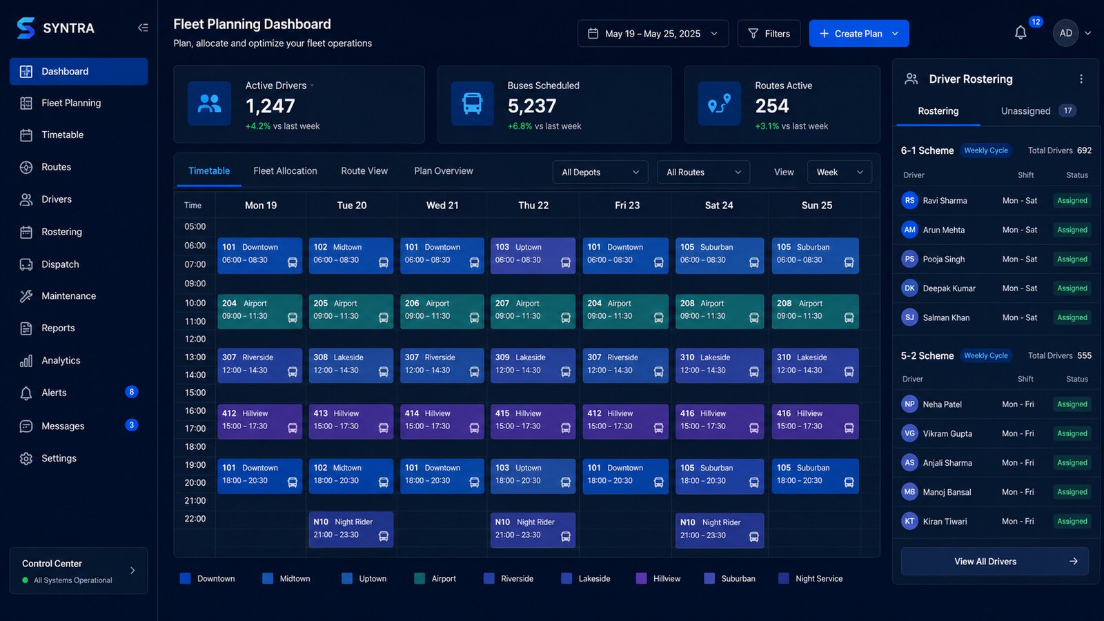 SYNTRA Planning dashboard